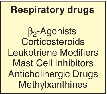 Pharmacology corticosteroids asthma