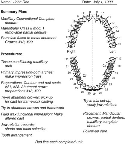 partial fixed chart treatment diagnosis simple individual dentures planning clinical during teeth crowns restorations working figure made pocketdentistry