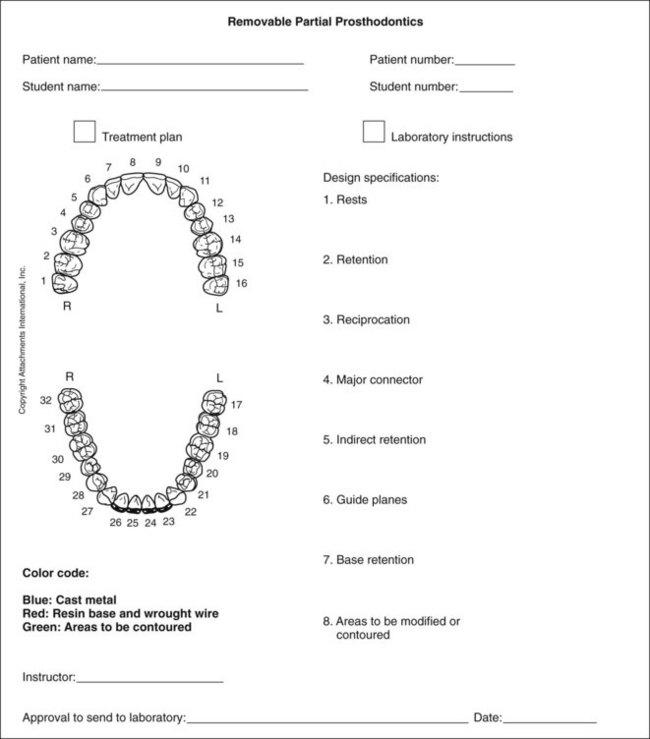19 Work Authorizations for Removable Partial Dentures