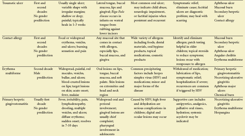 Differential Diagnosis Of Oral Lesions 71