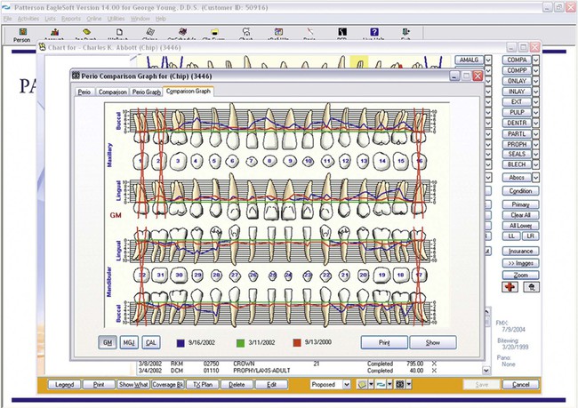 Electronic Dental Records Phase Of The Systems