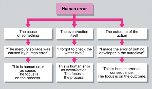 3-understanding-human-error-pocket-dentistry