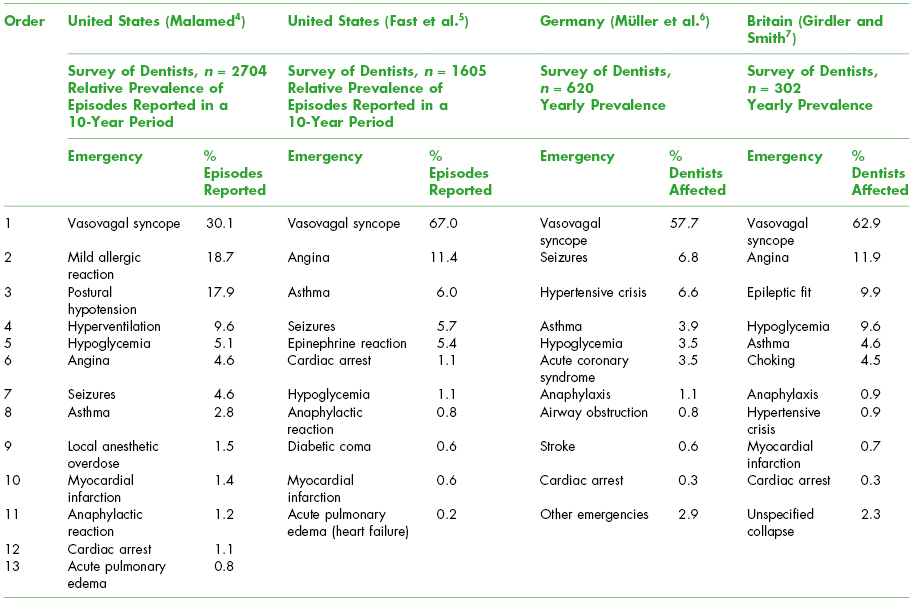 Tapering off gabapentin