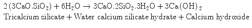 
$$ \begin{array}{l}2\left(3\mathrm{Ca}\mathrm{O}.{\mathrm{SiO}}_2\right)+6{\mathrm{H}}_2\mathrm{O}\to 3\mathrm{Ca}\mathrm{O}.2{\mathrm{SiO}}_2.3{\mathrm{H}}_2\mathrm{O}+3\mathrm{Ca}\left(\mathrm{OH}\right){}_2\hfill \\ {}\mathrm{Tricalcium}\;\mathrm{silicate}+\mathrm{Water}\kern0.36em \mathrm{calcium}\;\mathrm{silicate}\;\mathrm{hydrate}+\mathrm{Calcium}\ \mathrm{hydroxide}\hfill \end{array} $$
