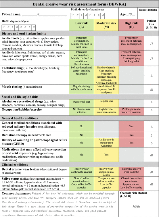 Dental Erosive Wear Risk Assessment | Pocket Dentistry