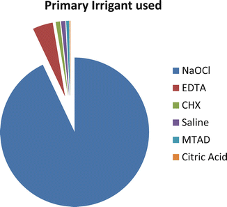 A318553_1_En_5_Fig3_HTML.gif