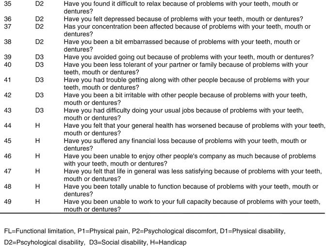 Oral Health Quality Of Life 92