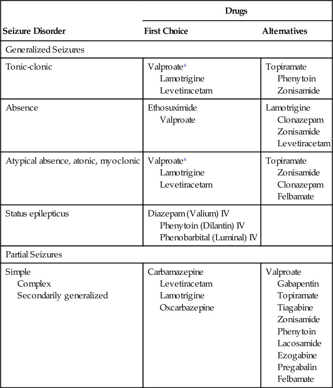 seizure medications