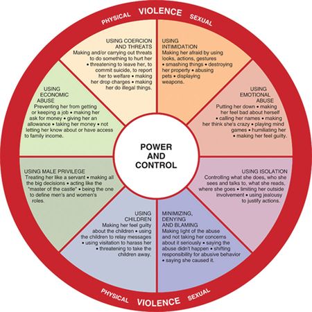 Esthetic Dentistry and Domestic Violence | Pocket Dentistry