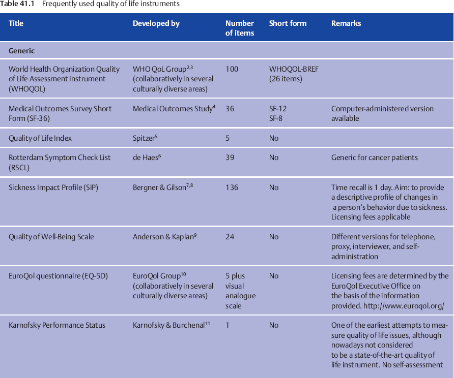 Quality of Life in Salivary Gland Diseases | Pocket Dentistry