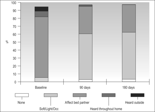 Validity Of Sleep Nasendoscopy In The Investigation Of Sleep-related ...