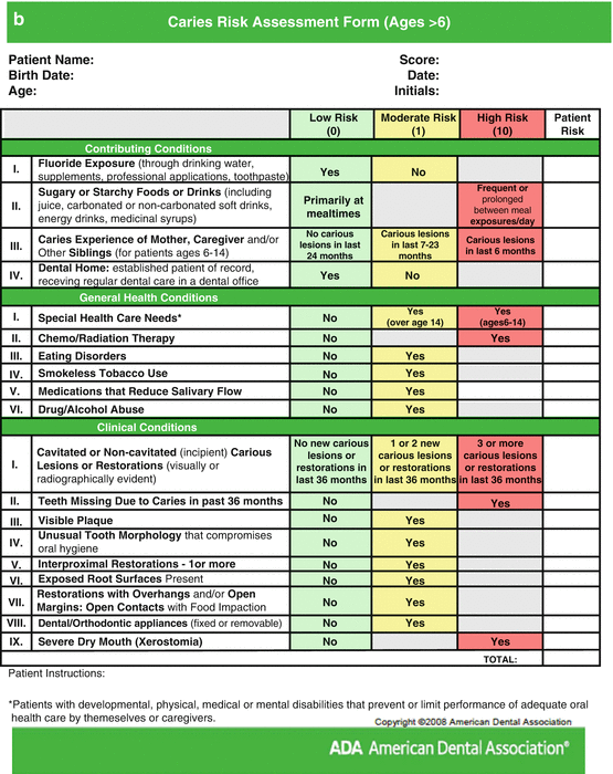 Ada Caries Risk Assessment Form