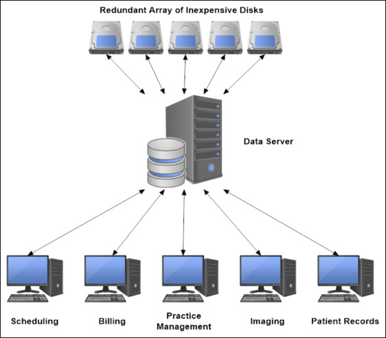 What is RAID? Redundant Array of Independent Disks Explained