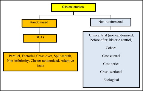 Understanding Randomized Control Trial Design in Counselling and