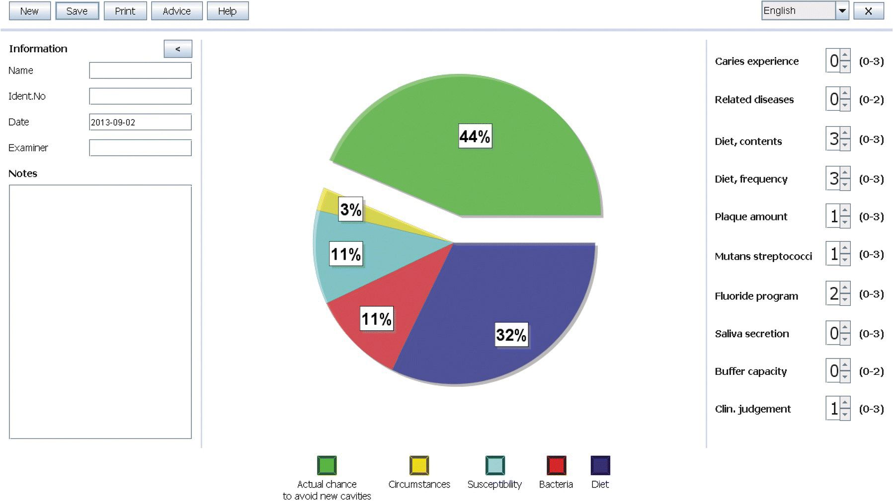 Screenshot displaying caries risk assessment with Cariogram indicating 44% (actual chance), 3% (circumstances), two 11%s (susceptibility and bacteria), and 32% (diet). 10 Variables are indicated in program.