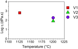 Systematic Approach To Preparing Ceramic–glass Composites With High ...