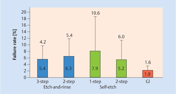 Adhesion: 14 Basics In Adhesion Technology | Pocket Dentistry