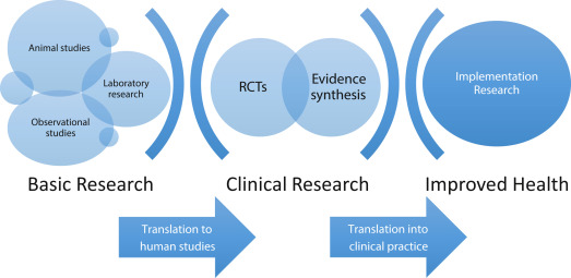 Simple Approaches For Establishing An Evidence-Based Dental Practice ...