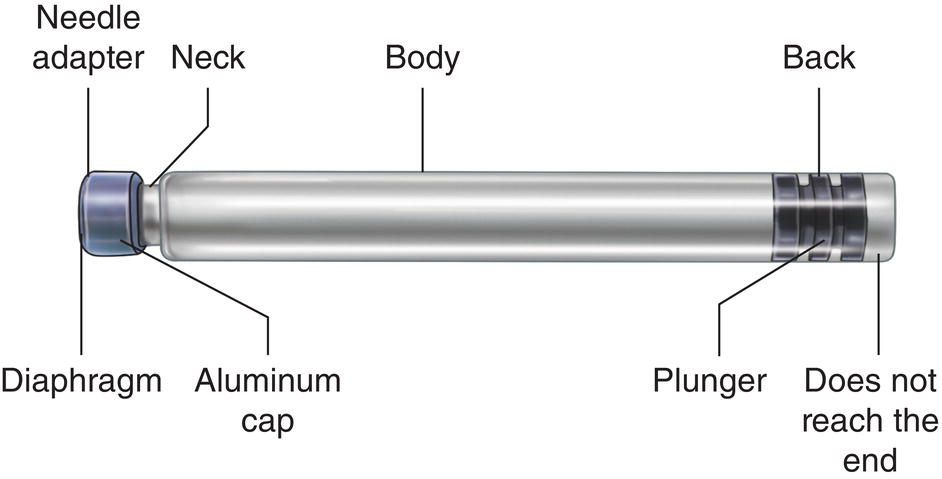 A schematic diagram of a cartridge indicates the diaphragm, needle adapter, neck, aluminum cap, body, plunger, back, and does not reach the end.