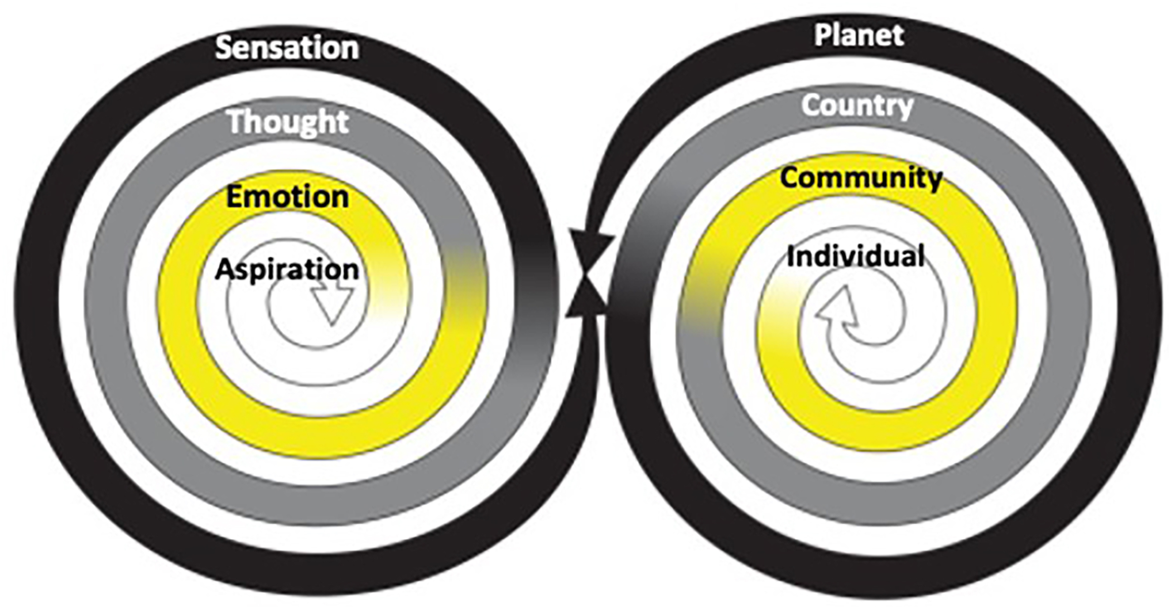 An illustration shows two side-by-side spirals.