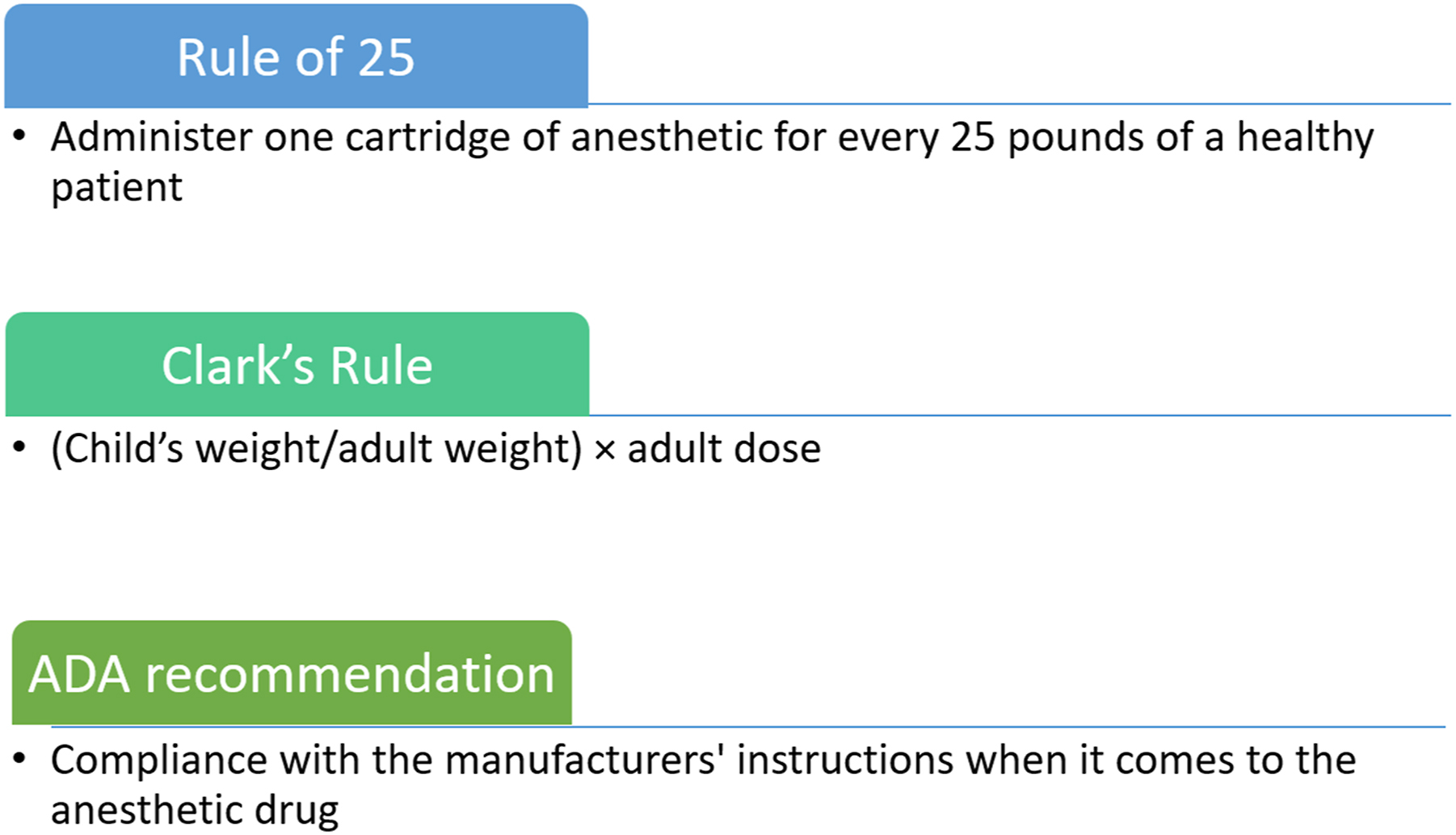 A diagram with three sections summarizing the Rule of 25, Clarks Rule, and the American Dental Association recommendation for anesthetic dosage guidance.