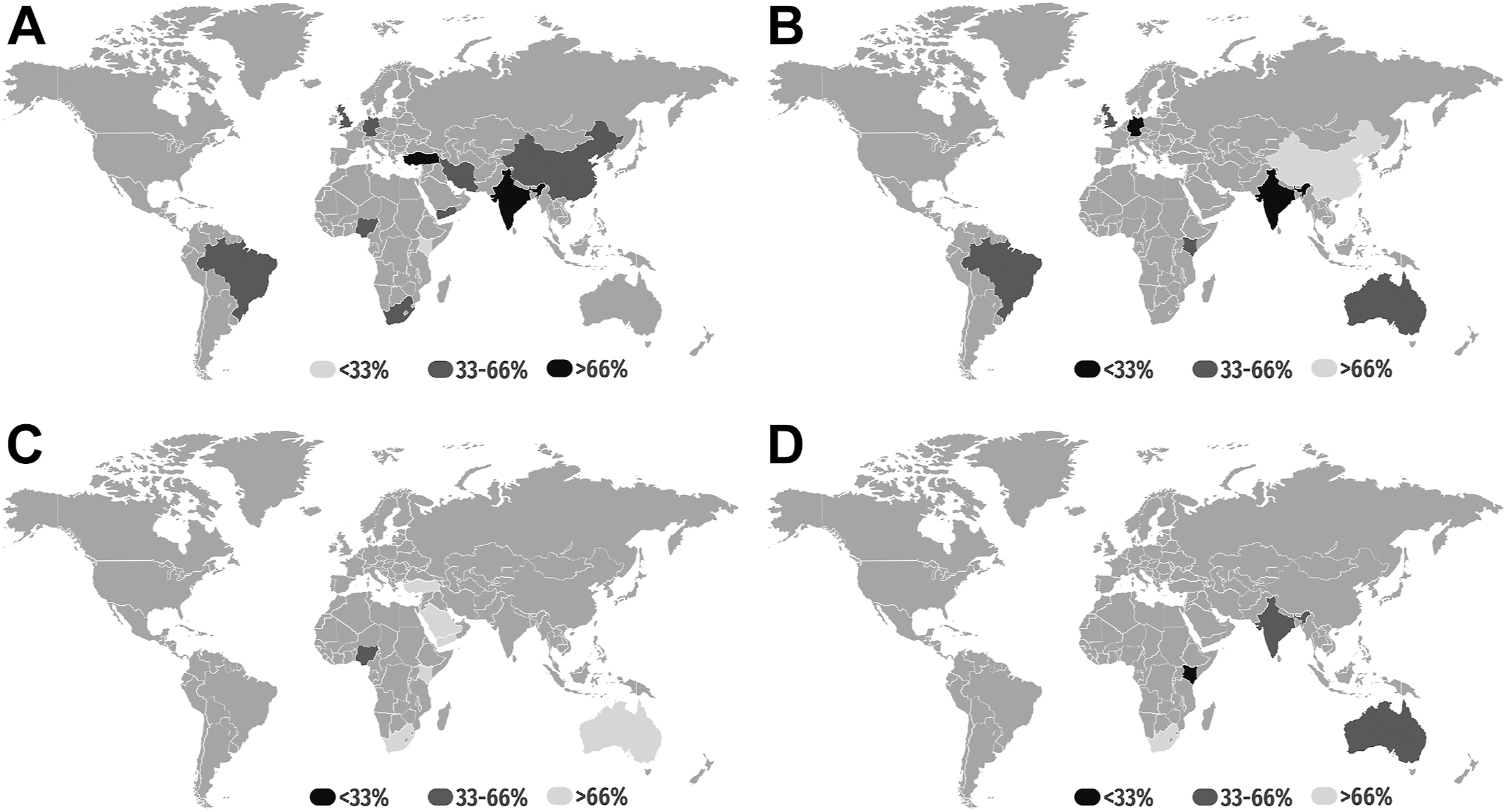 Four world maps display different regional distributions of a characteristic across countries, categorized into less than 33 percent, 33 to 66 percent, and greater than 66 percent.