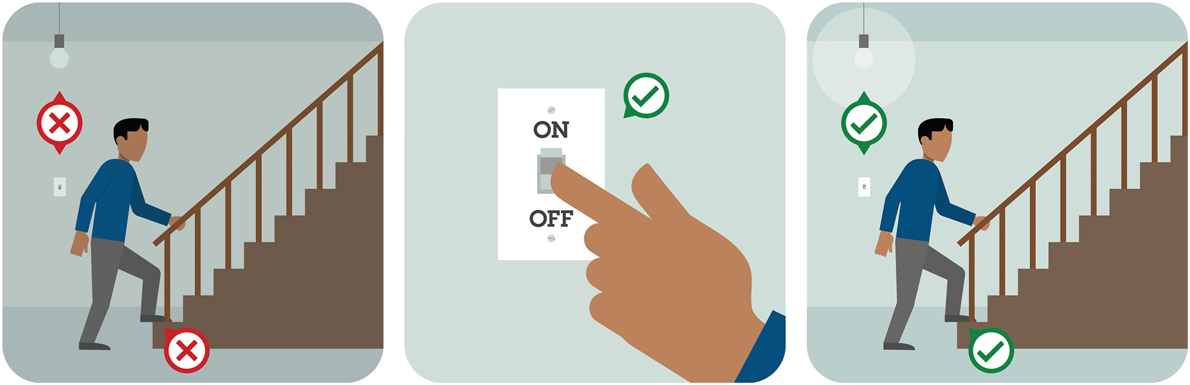 An instructional illustration promotes stairway safety by demonstrating the importance of using handrails and turning on lights to prevent falls.