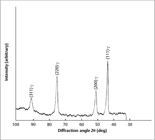 orthodontic wire sizes