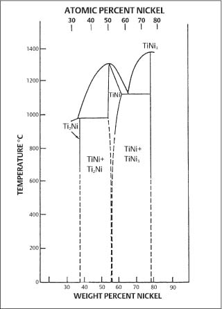 Braces Wire Thickness Chart