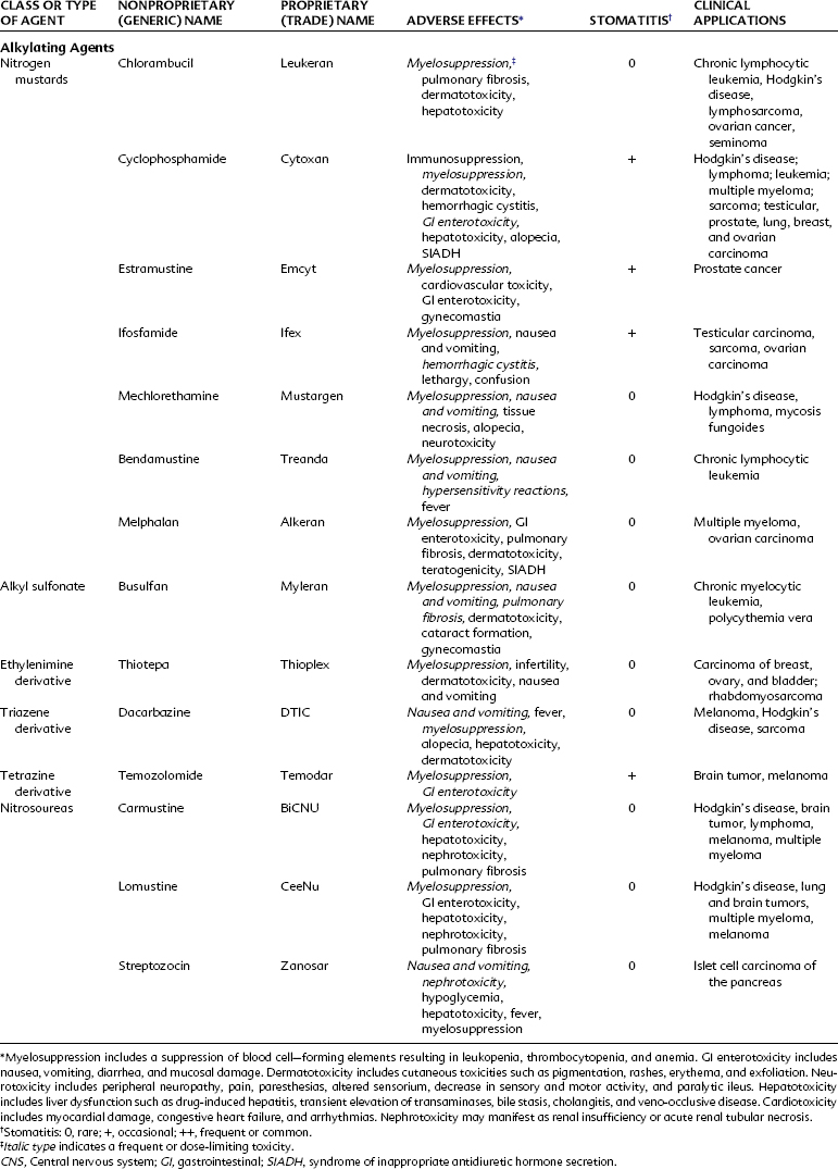 42: Antineoplastic Drugs | Pocket Dentistry