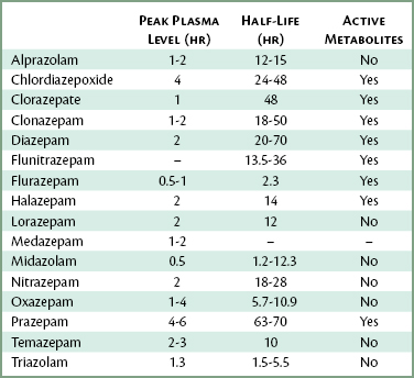 Benzodiazepine Equivalent Chart