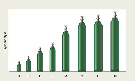 Airgas Compressed Gas Cylinder Sizes Chart