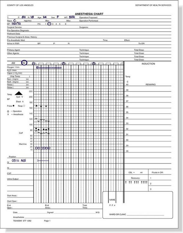 Veterinary Anesthesia Monitoring Chart