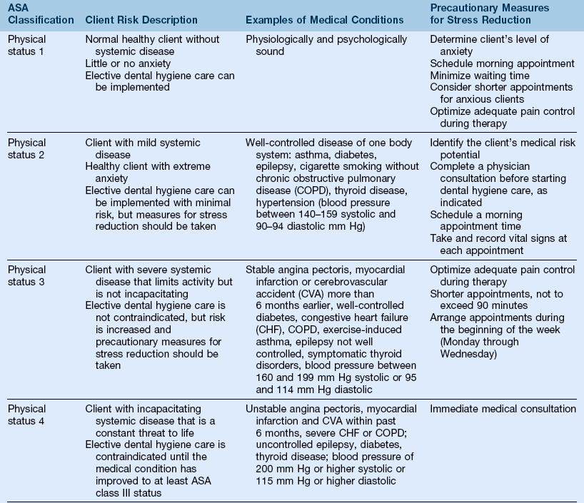 Asa Dental Classification Chart   B9780323079631000153 T0020 