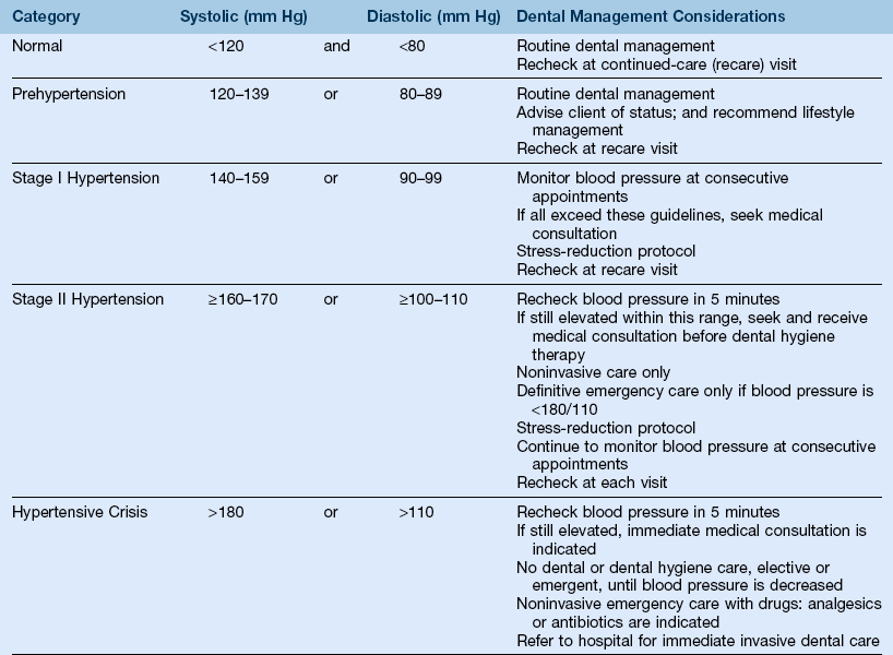 Dental Charting Cheat Sheet