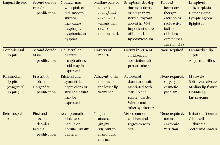 2-differential-diagnosis-of-oral-lesions-and-developmental-anomalies