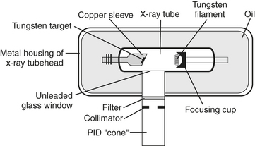 Dental X Ray Machine Parts