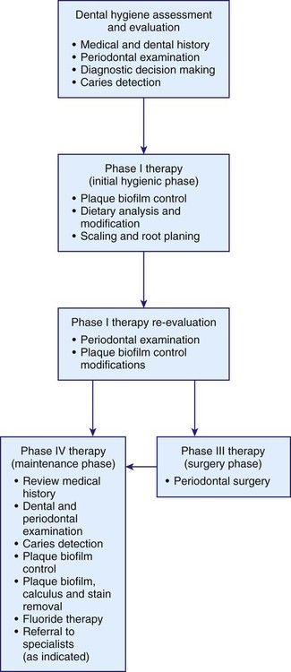 Root Scaling and Planing A Fundamental Therapy
