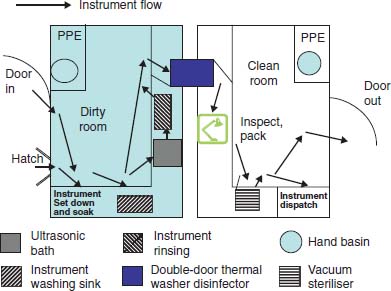 How to Clean Dental Instruments - Washer Disinfector Dental