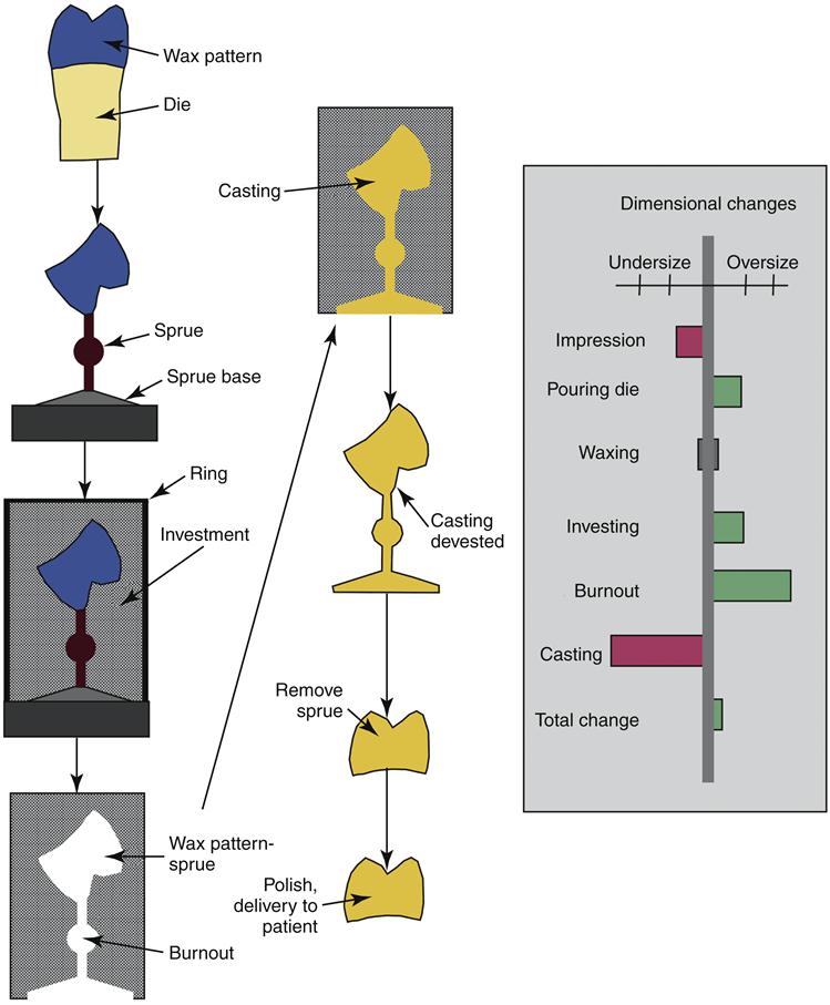 Ceramic Mold Casting: Definition, Importance, How It Works, Applications,  and Advantages