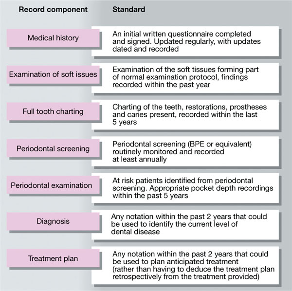 samples of dental clinical notes