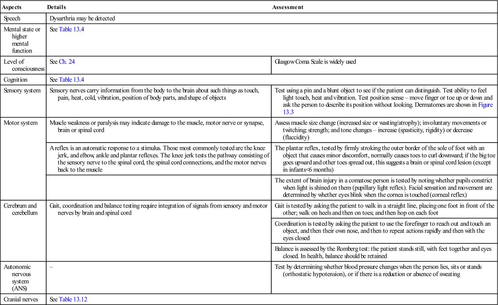 valley anesthesia memory master table of contents