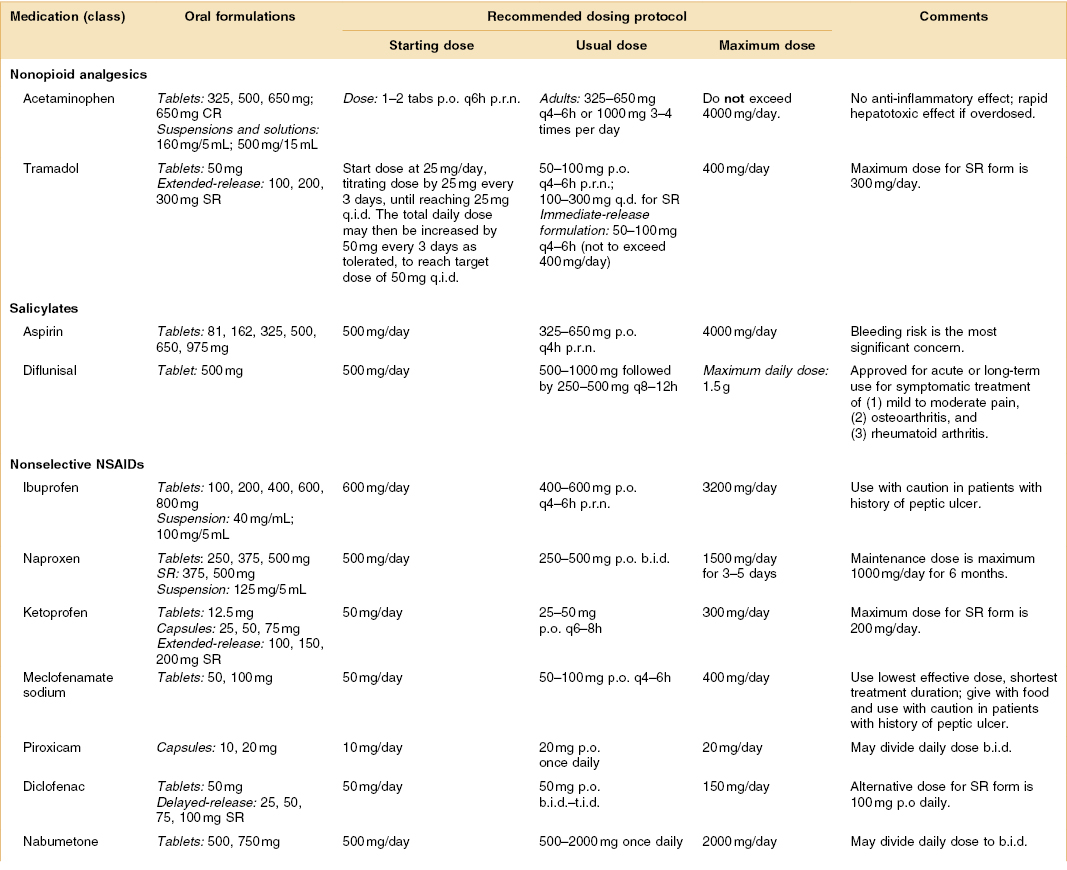 3 Nonopioid Analgesics Salicylates Nsaids And Corticosteroids For Chronic Pain Pocket Dentistry