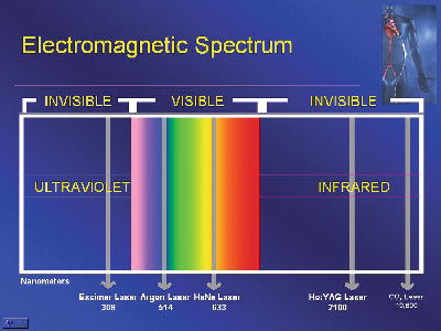 argon laser spectrum