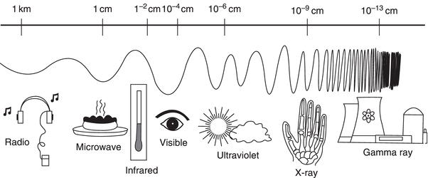 4 Lasers available in dentistry | Pocket Dentistry