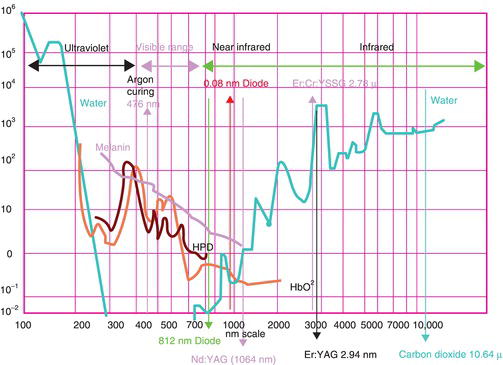 argon laser spectrum