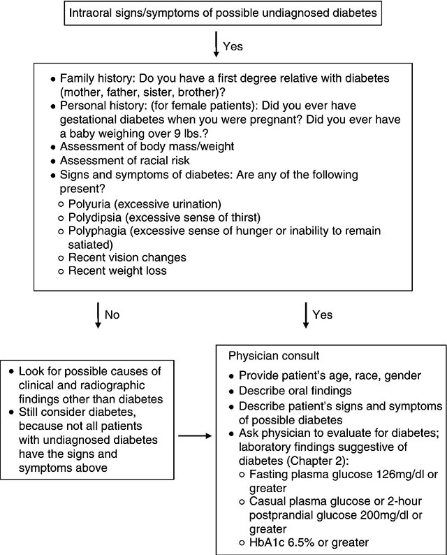 c5-fig-0001