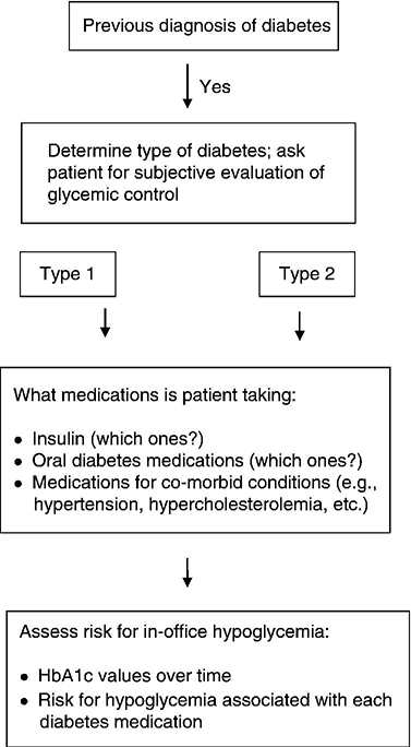 c5-fig-0002