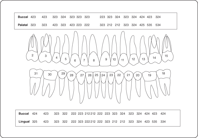 5 Mucogingival Therapy | Pocket Dentistry