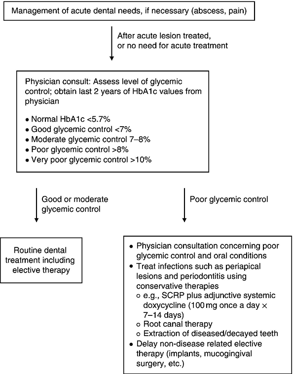 c5-fig-0003